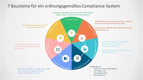 compliance management system nach idw